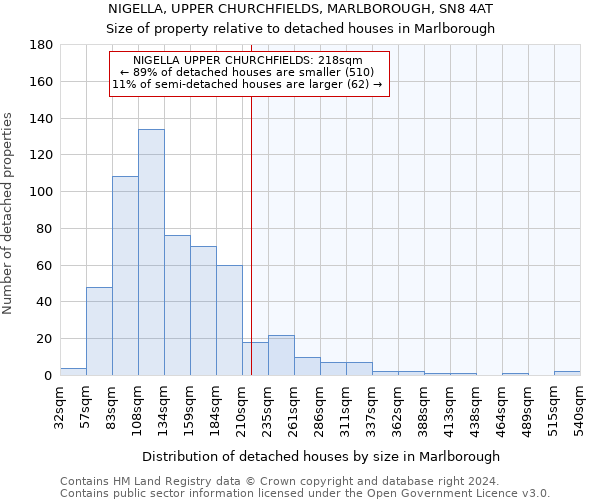 NIGELLA, UPPER CHURCHFIELDS, MARLBOROUGH, SN8 4AT: Size of property relative to detached houses in Marlborough