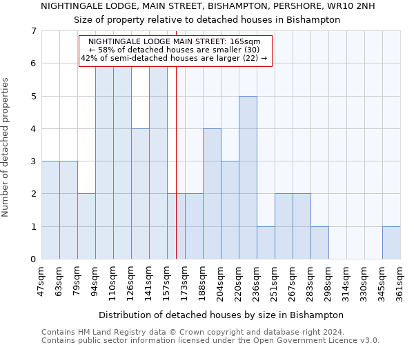 NIGHTINGALE LODGE, MAIN STREET, BISHAMPTON, PERSHORE, WR10 2NH: Size of property relative to detached houses in Bishampton