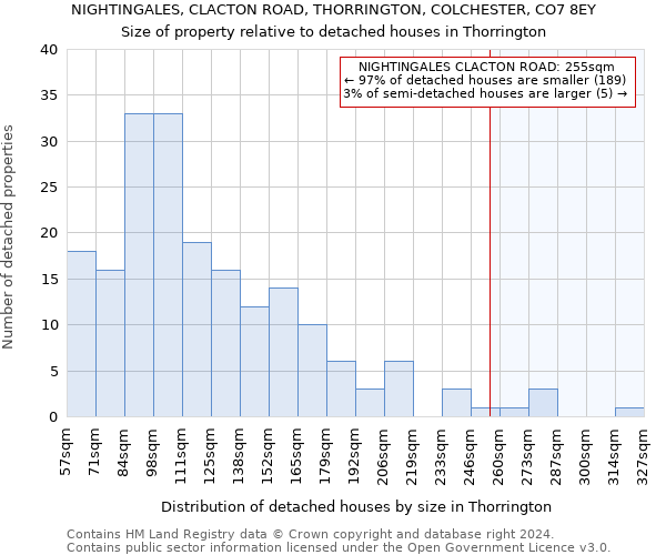 NIGHTINGALES, CLACTON ROAD, THORRINGTON, COLCHESTER, CO7 8EY: Size of property relative to detached houses in Thorrington