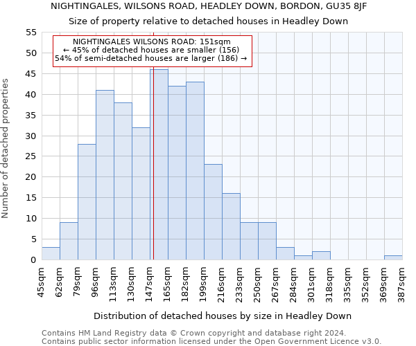 NIGHTINGALES, WILSONS ROAD, HEADLEY DOWN, BORDON, GU35 8JF: Size of property relative to detached houses in Headley Down