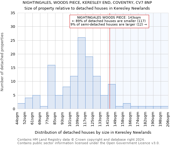 NIGHTINGALES, WOODS PIECE, KERESLEY END, COVENTRY, CV7 8NP: Size of property relative to detached houses in Keresley Newlands