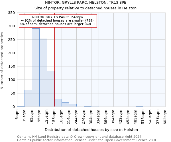 NINTOR, GRYLLS PARC, HELSTON, TR13 8PE: Size of property relative to detached houses in Helston