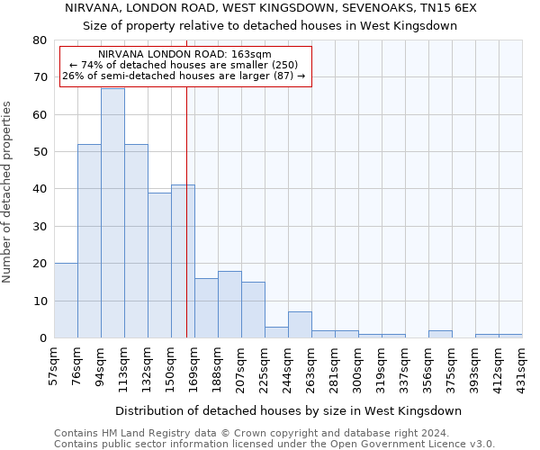 NIRVANA, LONDON ROAD, WEST KINGSDOWN, SEVENOAKS, TN15 6EX: Size of property relative to detached houses in West Kingsdown