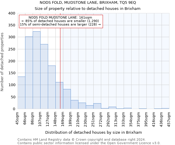 NODS FOLD, MUDSTONE LANE, BRIXHAM, TQ5 9EQ: Size of property relative to detached houses in Brixham