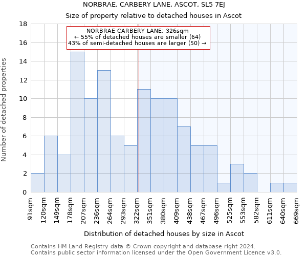 NORBRAE, CARBERY LANE, ASCOT, SL5 7EJ: Size of property relative to detached houses in Ascot