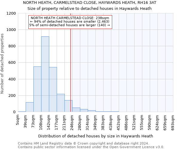 NORTH HEATH, CARMELSTEAD CLOSE, HAYWARDS HEATH, RH16 3AT: Size of property relative to detached houses in Haywards Heath