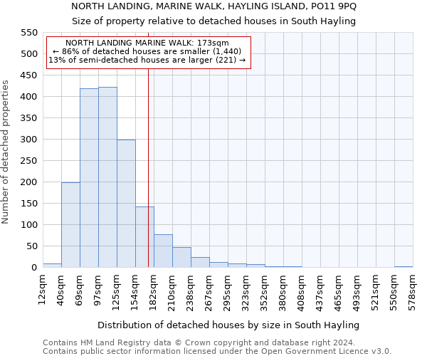 NORTH LANDING, MARINE WALK, HAYLING ISLAND, PO11 9PQ: Size of property relative to detached houses in South Hayling