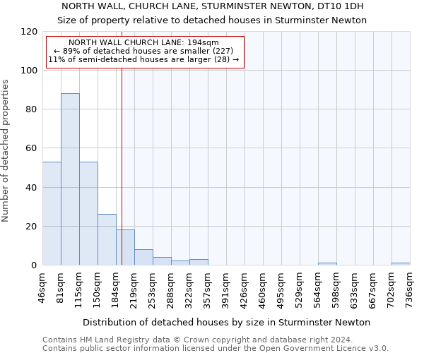 NORTH WALL, CHURCH LANE, STURMINSTER NEWTON, DT10 1DH: Size of property relative to detached houses in Sturminster Newton