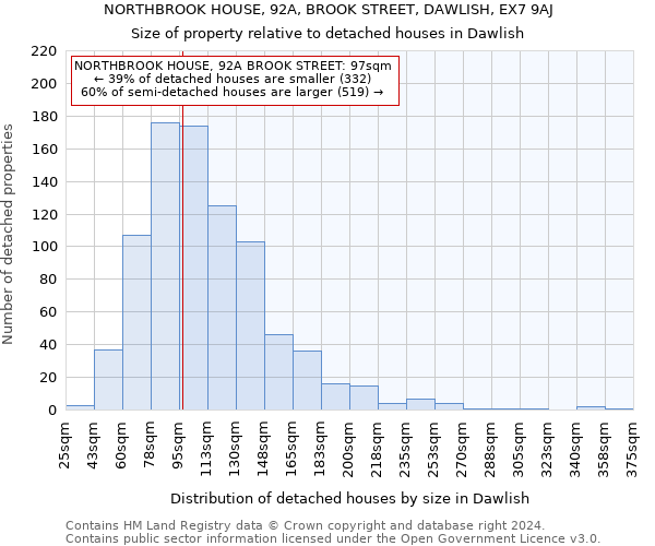 NORTHBROOK HOUSE, 92A, BROOK STREET, DAWLISH, EX7 9AJ: Size of property relative to detached houses in Dawlish