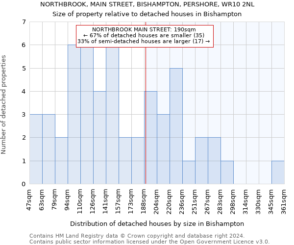 NORTHBROOK, MAIN STREET, BISHAMPTON, PERSHORE, WR10 2NL: Size of property relative to detached houses in Bishampton