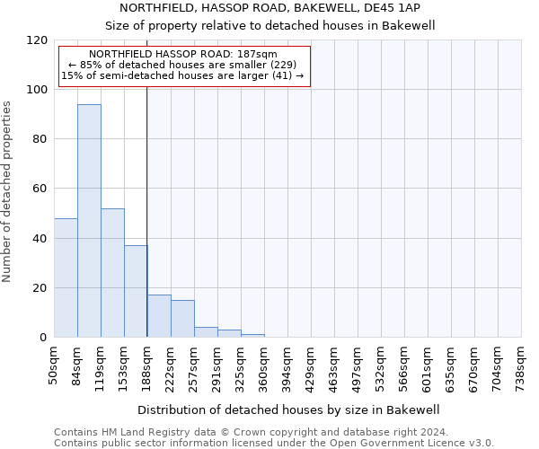 NORTHFIELD, HASSOP ROAD, BAKEWELL, DE45 1AP: Size of property relative to detached houses in Bakewell