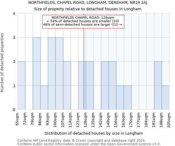 NORTHFIELDS, CHAPEL ROAD, LONGHAM, DEREHAM, NR19 2AJ: Size of property relative to detached houses in Longham