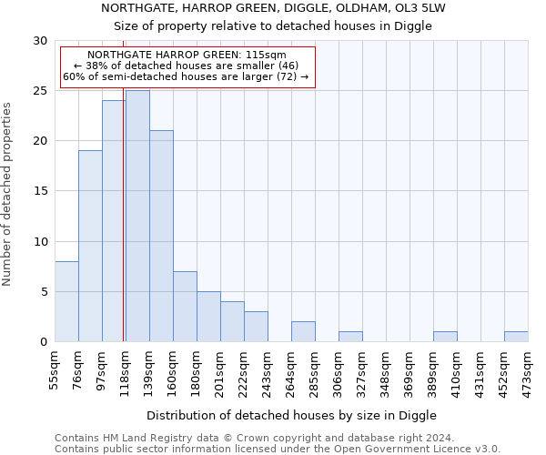 NORTHGATE, HARROP GREEN, DIGGLE, OLDHAM, OL3 5LW: Size of property relative to detached houses in Diggle