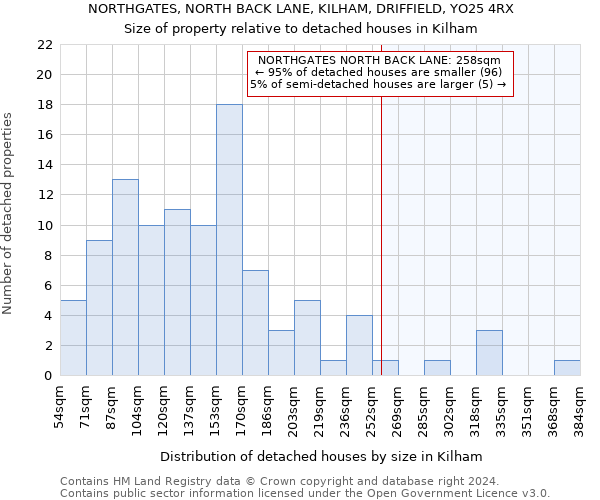 NORTHGATES, NORTH BACK LANE, KILHAM, DRIFFIELD, YO25 4RX: Size of property relative to detached houses in Kilham