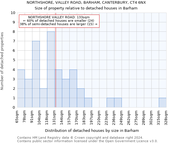 NORTHSHORE, VALLEY ROAD, BARHAM, CANTERBURY, CT4 6NX: Size of property relative to detached houses in Barham