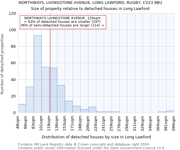 NORTHWAYS, LIVINGSTONE AVENUE, LONG LAWFORD, RUGBY, CV23 9BU: Size of property relative to detached houses in Long Lawford