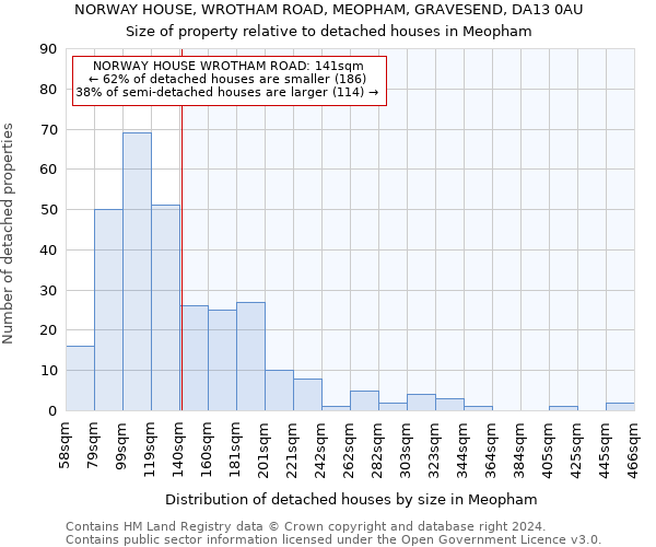 NORWAY HOUSE, WROTHAM ROAD, MEOPHAM, GRAVESEND, DA13 0AU: Size of property relative to detached houses in Meopham