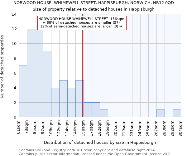 NORWOOD HOUSE, WHIMPWELL STREET, HAPPISBURGH, NORWICH, NR12 0QD: Size of property relative to detached houses in Happisburgh