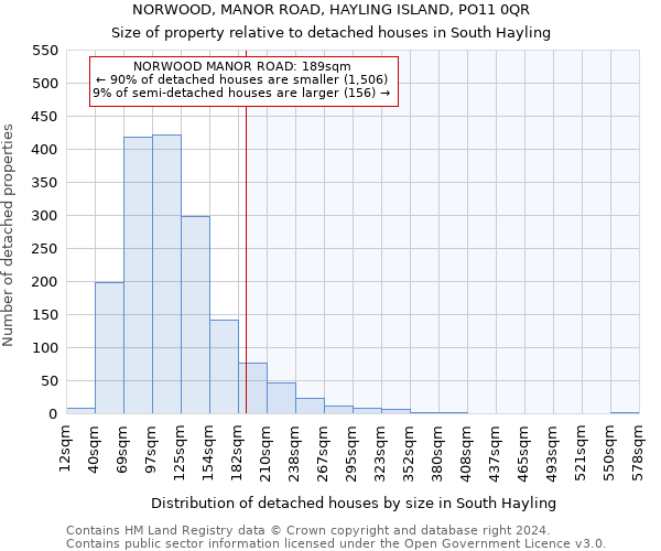 NORWOOD, MANOR ROAD, HAYLING ISLAND, PO11 0QR: Size of property relative to detached houses in South Hayling