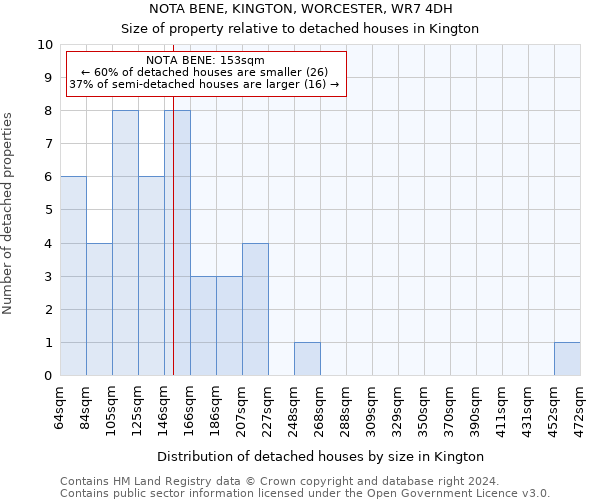 NOTA BENE, KINGTON, WORCESTER, WR7 4DH: Size of property relative to detached houses in Kington