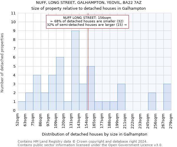 NUFF, LONG STREET, GALHAMPTON, YEOVIL, BA22 7AZ: Size of property relative to detached houses in Galhampton