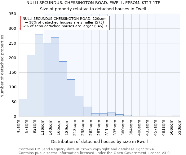 NULLI SECUNDUS, CHESSINGTON ROAD, EWELL, EPSOM, KT17 1TF: Size of property relative to detached houses in Ewell