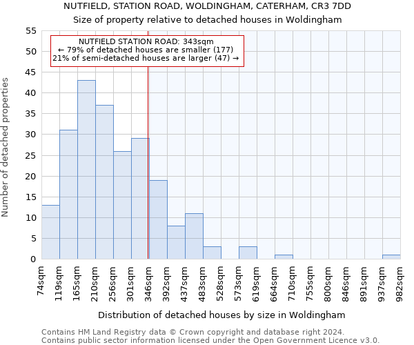 NUTFIELD, STATION ROAD, WOLDINGHAM, CATERHAM, CR3 7DD: Size of property relative to detached houses in Woldingham