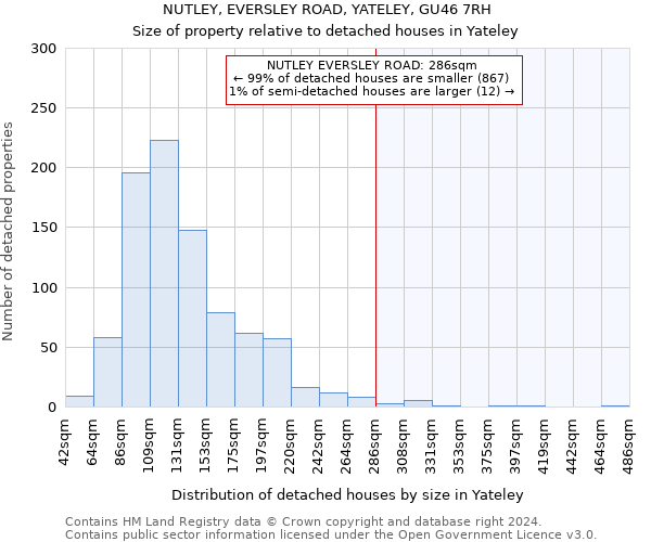 NUTLEY, EVERSLEY ROAD, YATELEY, GU46 7RH: Size of property relative to detached houses in Yateley