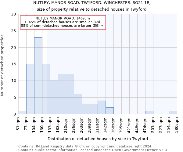 NUTLEY, MANOR ROAD, TWYFORD, WINCHESTER, SO21 1RJ: Size of property relative to detached houses in Twyford