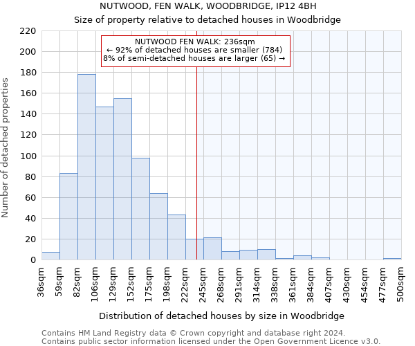 NUTWOOD, FEN WALK, WOODBRIDGE, IP12 4BH: Size of property relative to detached houses in Woodbridge