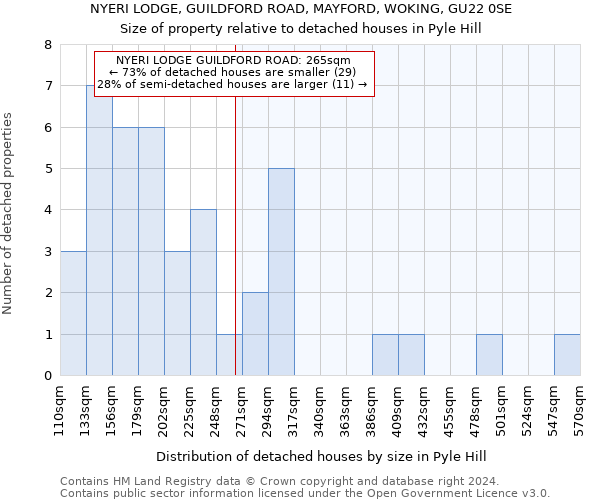 NYERI LODGE, GUILDFORD ROAD, MAYFORD, WOKING, GU22 0SE: Size of property relative to detached houses in Pyle Hill