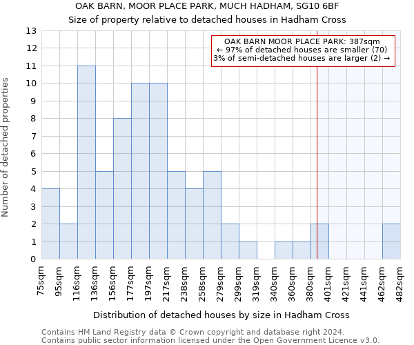 OAK BARN, MOOR PLACE PARK, MUCH HADHAM, SG10 6BF: Size of property relative to detached houses in Hadham Cross