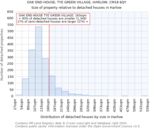 OAK END HOUSE, TYE GREEN VILLAGE, HARLOW, CM18 6QY: Size of property relative to detached houses in Harlow