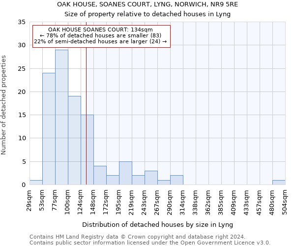 OAK HOUSE, SOANES COURT, LYNG, NORWICH, NR9 5RE: Size of property relative to detached houses in Lyng