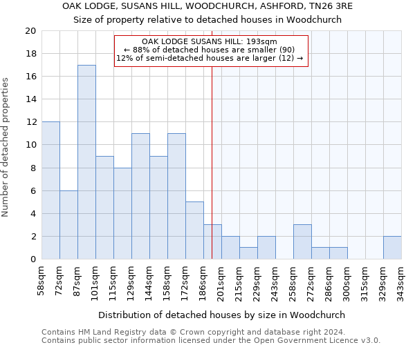 OAK LODGE, SUSANS HILL, WOODCHURCH, ASHFORD, TN26 3RE: Size of property relative to detached houses in Woodchurch