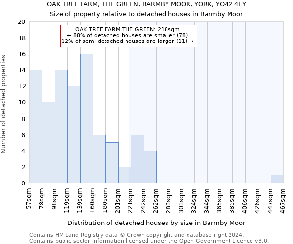 OAK TREE FARM, THE GREEN, BARMBY MOOR, YORK, YO42 4EY: Size of property relative to detached houses in Barmby Moor