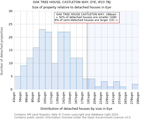 OAK TREE HOUSE, CASTLETON WAY, EYE, IP23 7BJ: Size of property relative to detached houses in Eye