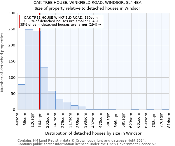 OAK TREE HOUSE, WINKFIELD ROAD, WINDSOR, SL4 4BA: Size of property relative to detached houses in Windsor