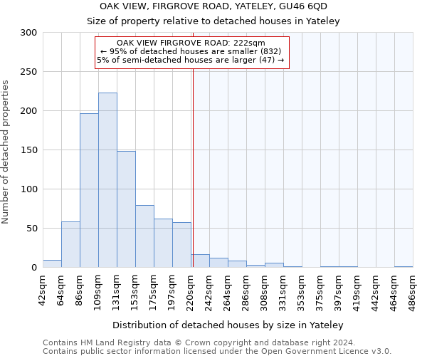 OAK VIEW, FIRGROVE ROAD, YATELEY, GU46 6QD: Size of property relative to detached houses in Yateley