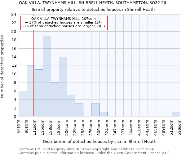 OAK VILLA, TWYNHAMS HILL, SHIRRELL HEATH, SOUTHAMPTON, SO32 2JL: Size of property relative to detached houses in Shirrell Heath