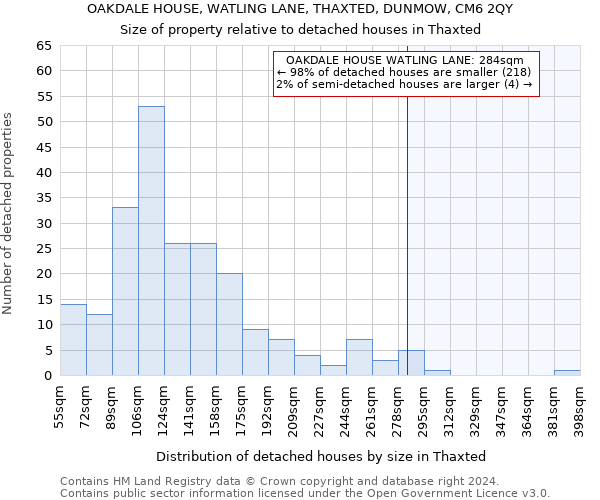 OAKDALE HOUSE, WATLING LANE, THAXTED, DUNMOW, CM6 2QY: Size of property relative to detached houses in Thaxted