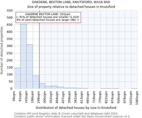 OAKDENE, BEXTON LANE, KNUTSFORD, WA16 9AD: Size of property relative to detached houses in Knutsford