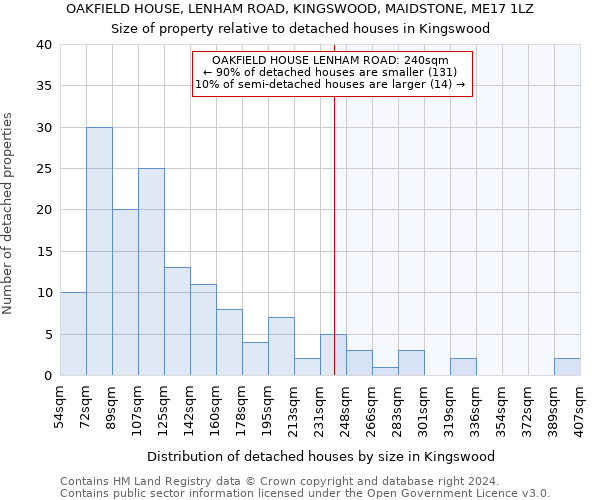 OAKFIELD HOUSE, LENHAM ROAD, KINGSWOOD, MAIDSTONE, ME17 1LZ: Size of property relative to detached houses in Kingswood