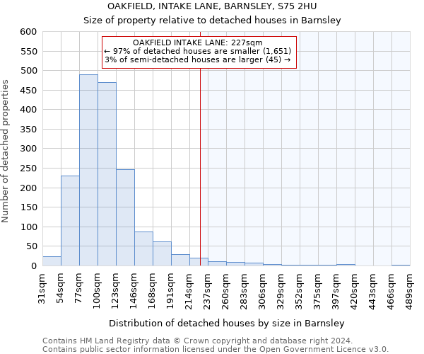 OAKFIELD, INTAKE LANE, BARNSLEY, S75 2HU: Size of property relative to detached houses in Barnsley