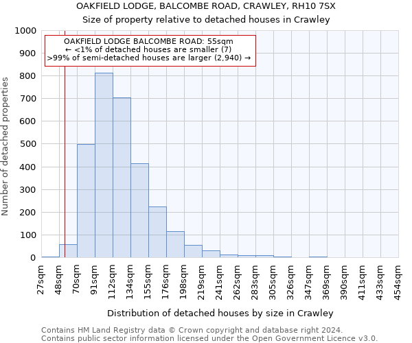 OAKFIELD LODGE, BALCOMBE ROAD, CRAWLEY, RH10 7SX: Size of property relative to detached houses in Crawley