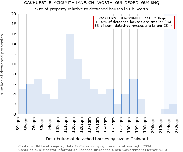 OAKHURST, BLACKSMITH LANE, CHILWORTH, GUILDFORD, GU4 8NQ: Size of property relative to detached houses in Chilworth