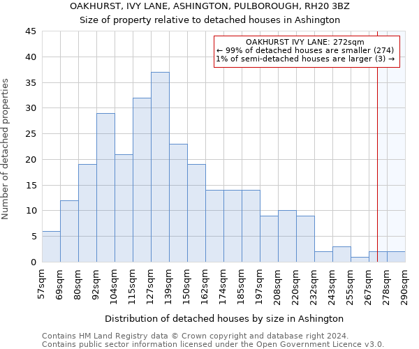 OAKHURST, IVY LANE, ASHINGTON, PULBOROUGH, RH20 3BZ: Size of property relative to detached houses in Ashington