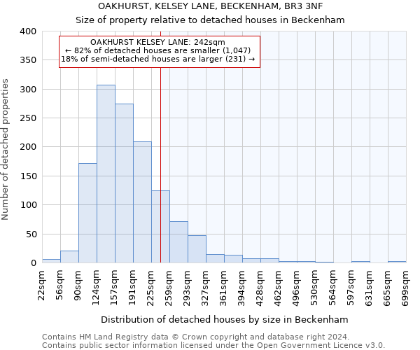 OAKHURST, KELSEY LANE, BECKENHAM, BR3 3NF: Size of property relative to detached houses in Beckenham