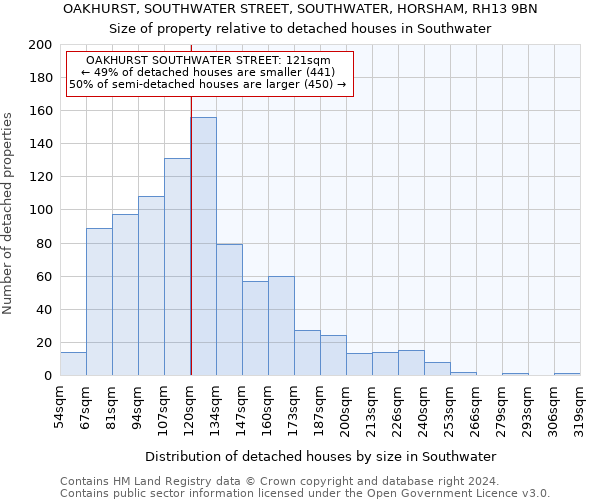 OAKHURST, SOUTHWATER STREET, SOUTHWATER, HORSHAM, RH13 9BN: Size of property relative to detached houses in Southwater