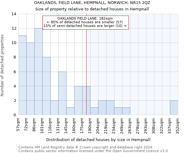 OAKLANDS, FIELD LANE, HEMPNALL, NORWICH, NR15 2QZ: Size of property relative to detached houses in Hempnall